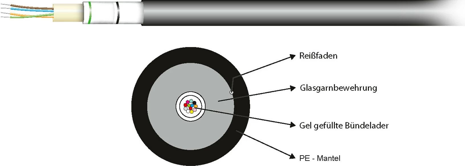 Kabllo fibër optike EFB Elektronik A-DQ(ZN)B2Y OM3 48G (4x12), PE, e zezë