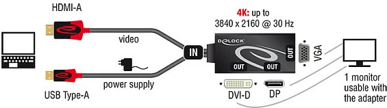 Kabllo adapter DeLOCK 62959, HDMI + USB në DVI-I/DisplayPort/VGA, 0.135 m, 4K 60 Hz, zi/kuqe