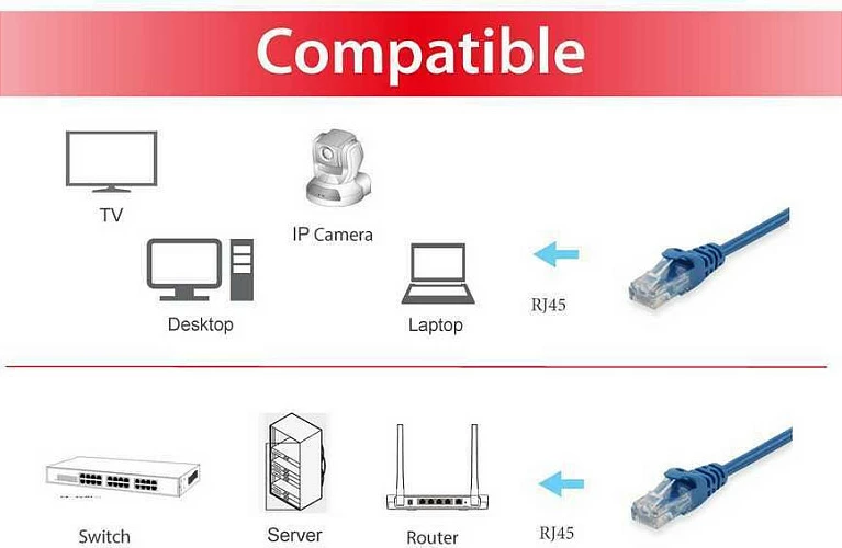 Kabllo rrjeti Ethernet EQUIP Cat6a U/UTP Patch, 1m, RJ-45, 10Gbps, e kaltër