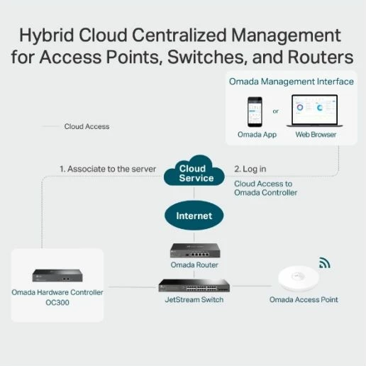 Kontroller cloud TP-LINK Omada OC300, 2x Gigabit, USB 3.0, kasë metalike gri