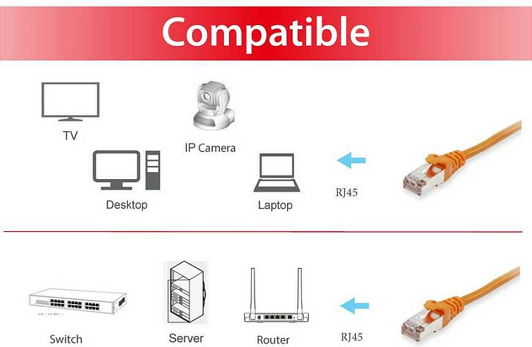 Kabllo rrjeti EQUIP Cat6 S/FTP Patch, 1m, RJ-45, PoE, portokalli