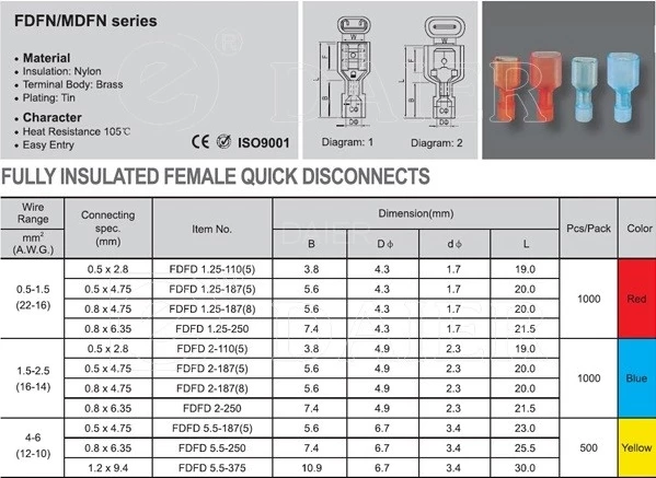 PAPUQE TERMINALE FEMËRORE ME IZOLIM FDFN5.5-250