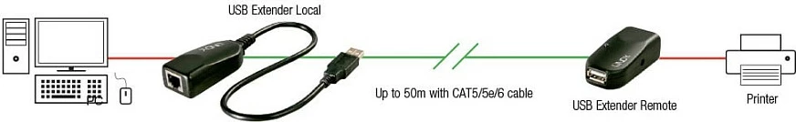 Zgjatues USB 2.0 LINDY LG-8311, deri 50m përmes Cat5e/Cat6, 480 Mbit/s, i zi