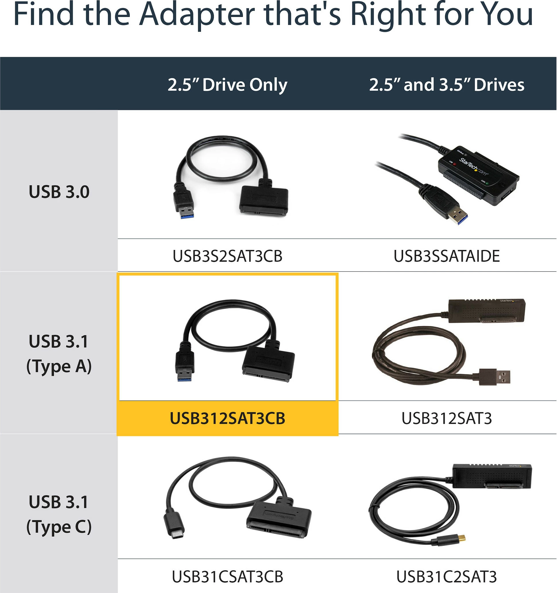 Adapter USB 3.1 në SATA StarTech USB312SAT3CB, 2.5", 0.5 m, 10 Gbit/s, i zi