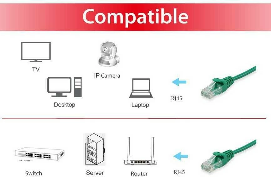 Kabllo rrjetit Equip Cat6 U/UTP 0.5m, RJ-45, e gjelbër