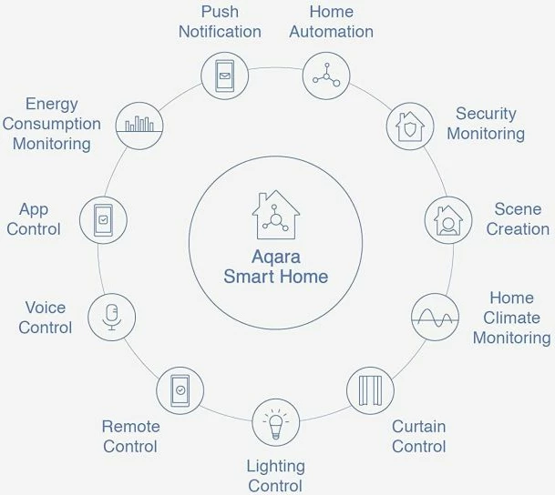 Sensor dere dhe dritare AQARA T1 DW-S03D Zigbee 3.0, i bardhë, set 2 pjesë (sensor + magnet)