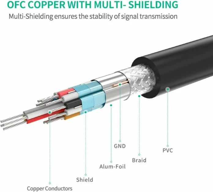 Kabllo HDMI zgjatëse UGREEN 10146 HDMI 1.4 5m 4K/60Hz me konektorë të veshur me ar, e zezë