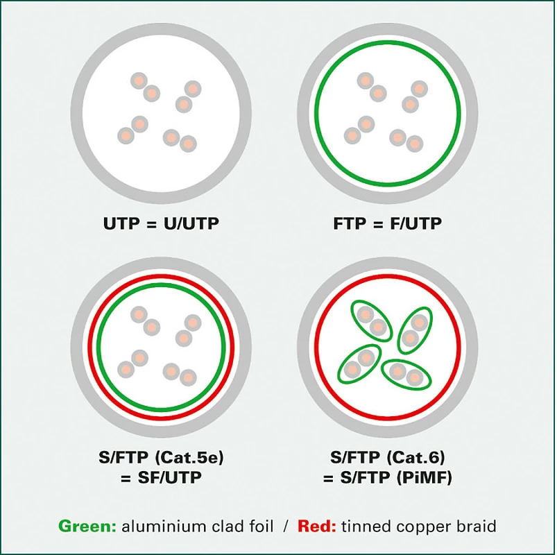 Kabllo rrjeti ROLINE Patch Cord Cat6A S/FTP, 0.3 m, slim, RJ-45 në RJ-45, LSZH, PoE, e bardhë