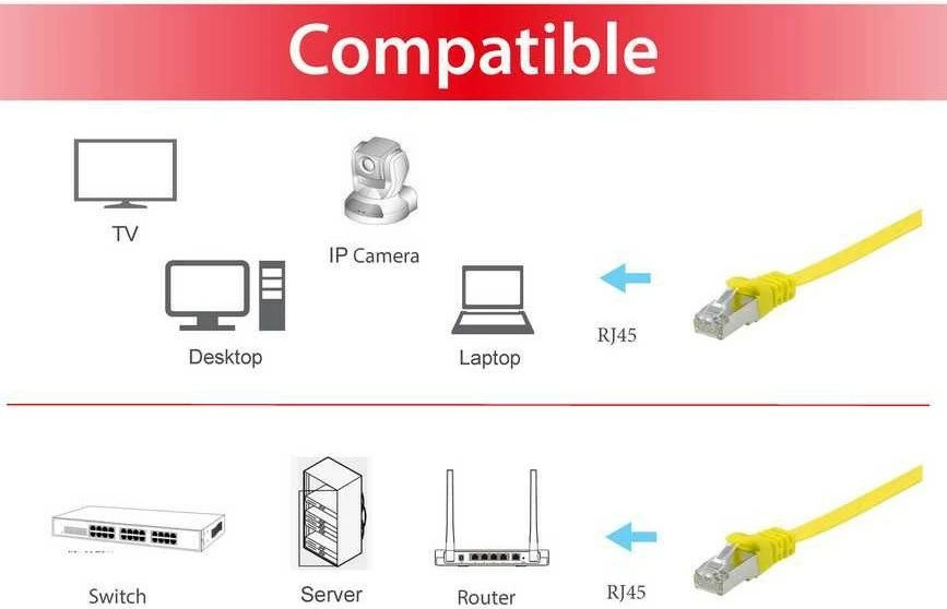 Kabllo rrjeti Equip Cat6a, 2m, flat, RJ-45, e verdhë