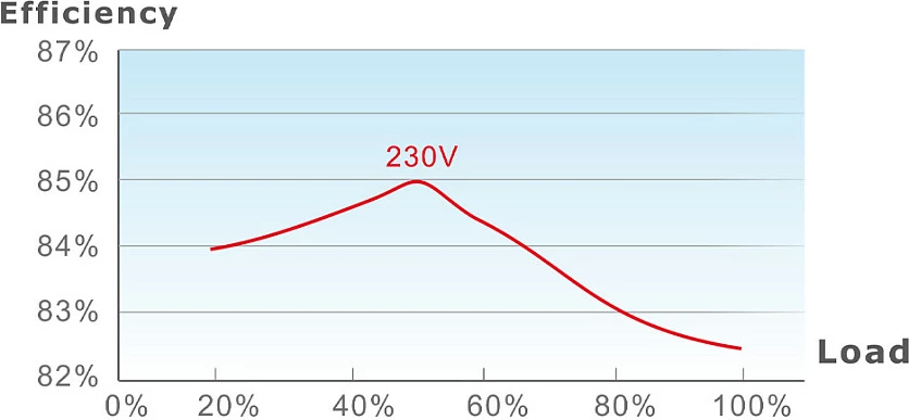 Furnizues rryme Thermaltake TR2 S 650W, 80 PLUS, Non-Modular, ventilator 120mm, i zi