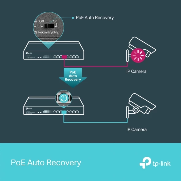 Switch TP-LINK TL-SG1008MP 8-port Gigabit PoE+ 153W, i zi