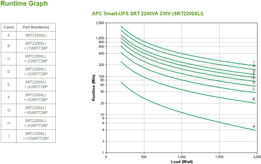 Smart-UPS APC 2200VA, Tower, 230V, 8x C13+2x C19, SmartSlot, Kohëzgjatje e zgjatur