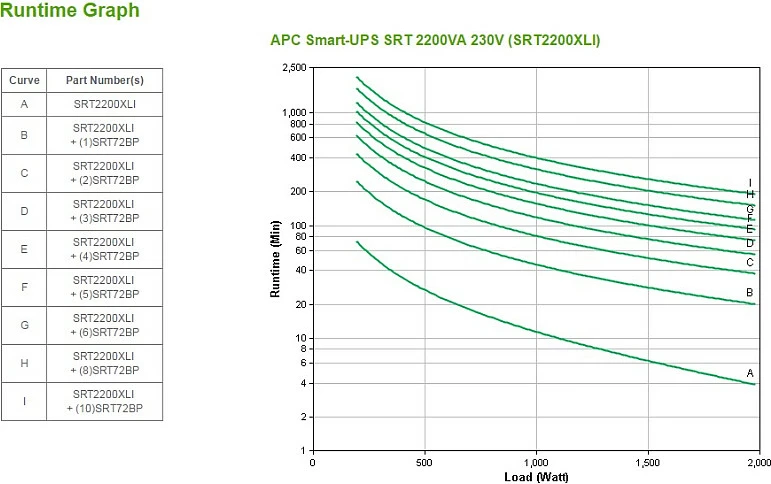 Smart-UPS APC 2200VA, Tower, 230V, 8x C13+2x C19, SmartSlot, Kohëzgjatje e zgjatur