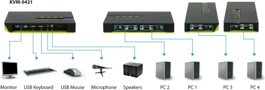 KVM switch LevelOne KVM-0421, 4 porta USB, VGA, audio, e zezë/e gjelbër