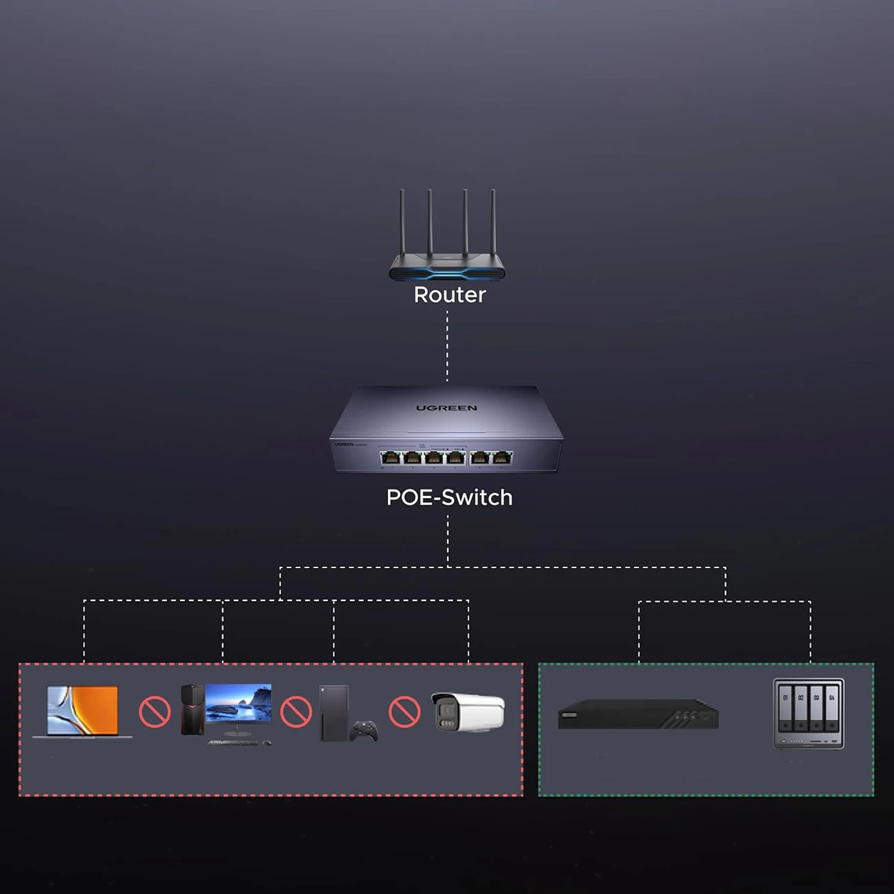 Switch Ugreen CM753 6-Port 1Gb/s me PoE+ (4x PoE+), 60W total, Gri, Në kuti