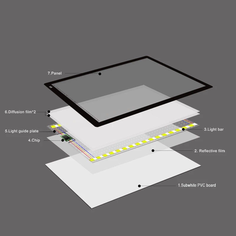 Tablet Vizatimi / Dritë Vizatimi / Projektor Vizat SONIT A2-1