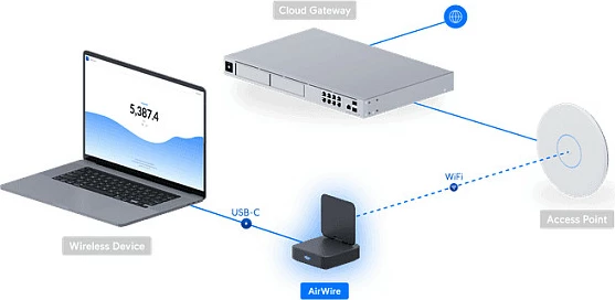 Pikë aksesi Ubiquiti AirWire, pajisje rrjeti wireless, e zezë