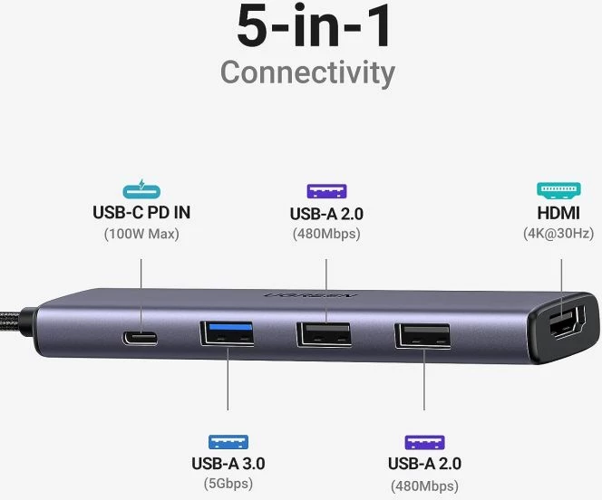 Adapter/hub USB-C UGREEN 15495 5n1, HDMI 4K@30Hz, USB-C PD 100W, 1x USB-A 3.0 5Gbps, 2x USB-A 2.0, gri metalik