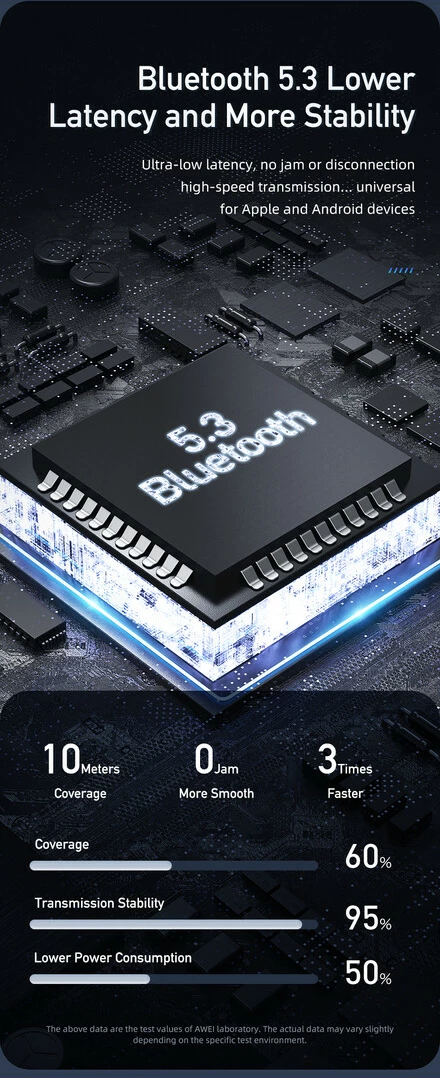 Kufje Me Bluetooth AWEI T1PRO (Zezë)