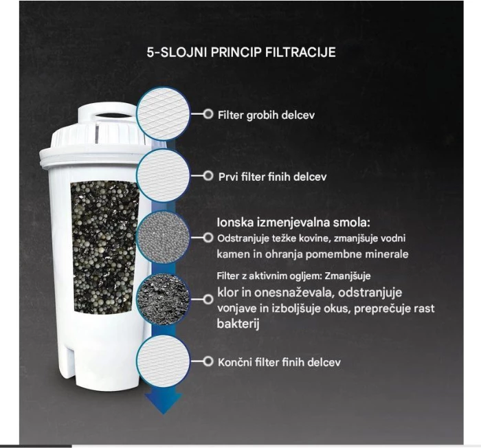 Filter uji zëvendësues CASO 1861, 160 L, për dispenzer të shpejtë uji CASO, i bardhë, set 3 copë