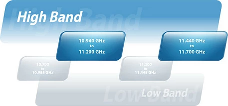 Network bridge Ubiquiti airFiber AF-11, 1 Gbit/s, 2x RJ-45 Gigabit, PoE/DC, i bardhë