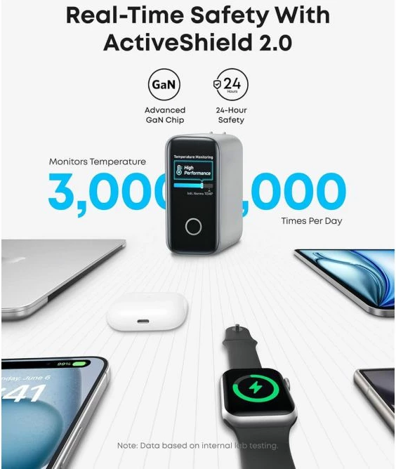 Karikues për laptop Anker B2697 140W GaN PD 3.1, 4 porta (3x USB-C + 1x USB-A), me ekran, gri, me kabllo USB-C në USB-C 1.5m