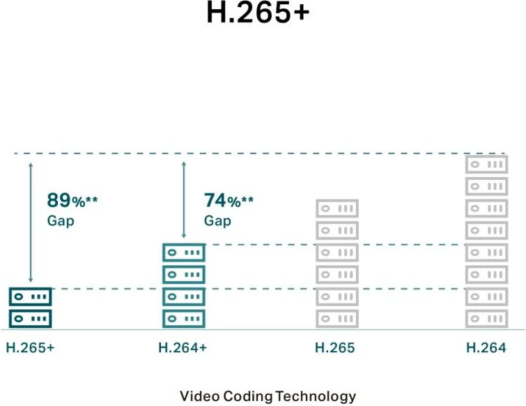 Kamerë IP, TP-Link, VIGI C340I 4MP 4mm, bardh e zi