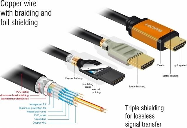 Kabllo HDMI Delock 85728 1.5m, portokalli