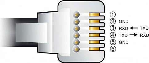 Kabllo adapter DeLOCK USB-A në RS-232 RJ12, FTDI FT231X, 2 m, e zezë