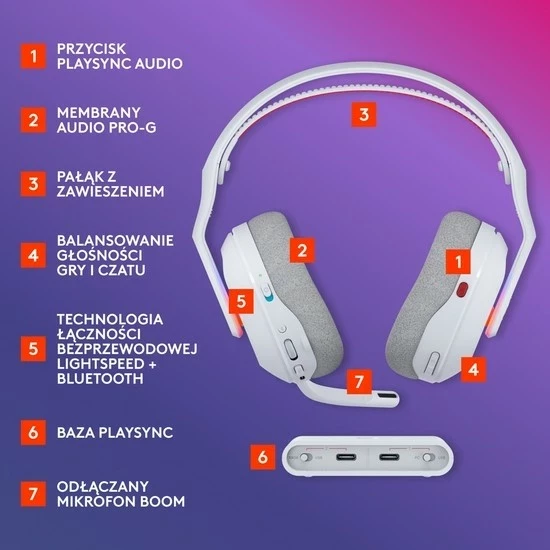 Kufje Logitech A20 X, wireless, Bluetooth, USB-C, të bardha