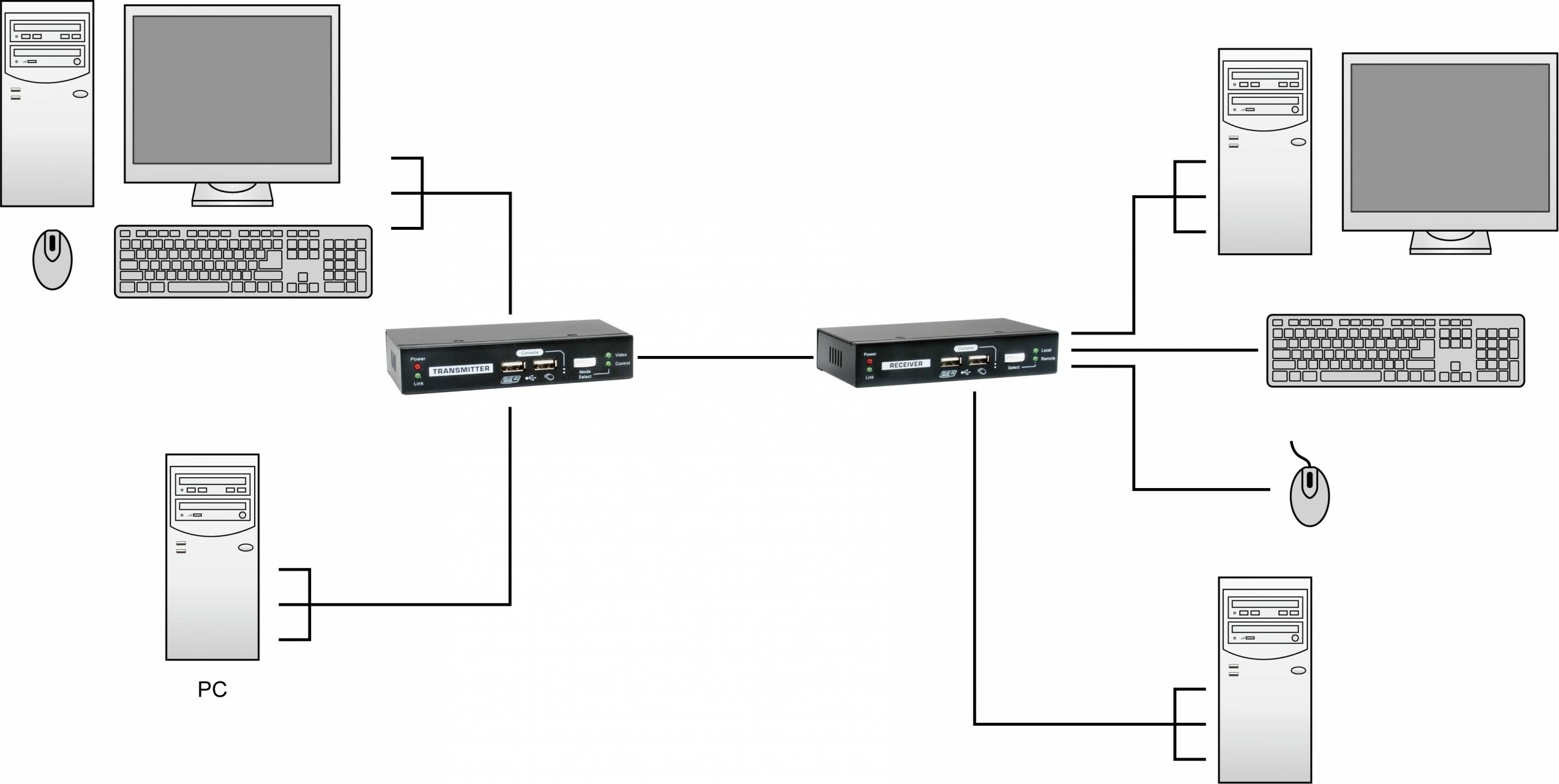 KVM Extender LevelOne KVM-9036, Transmetues dhe pranues, i lidhur me kabllo, 100 m, i zi