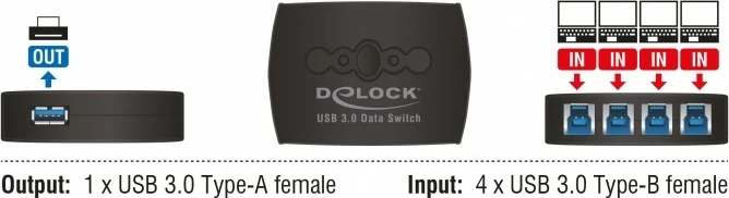 Switch USB DeLOCK 87724, 4 porte, USB 3.0, plastikë, zi