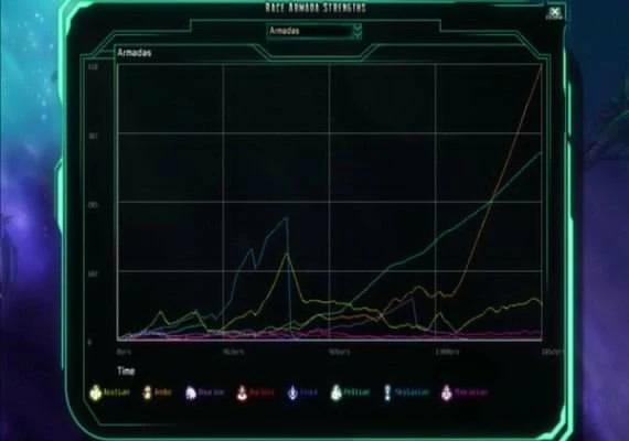 The Last Federation + Betrayed Hope EN Global