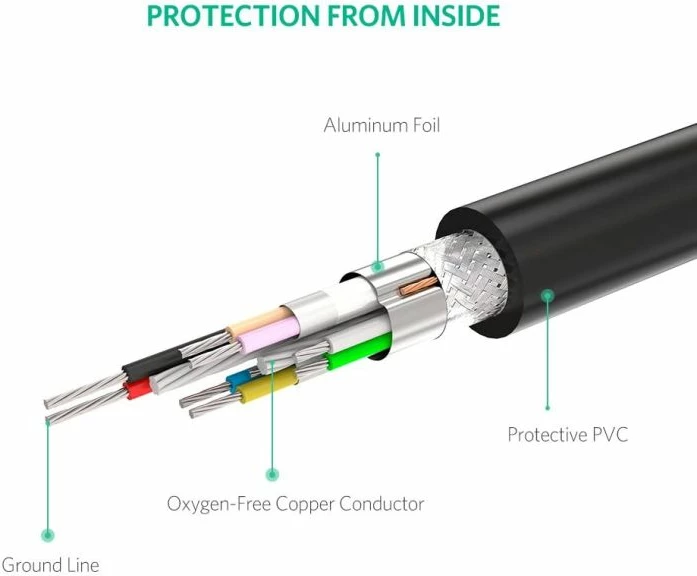 Kabllo zgjatëse USB 2.0 aktive UGREEN 10324, 20m, me amplifikator sinjali, 480Mbps, e zezë, me kuti