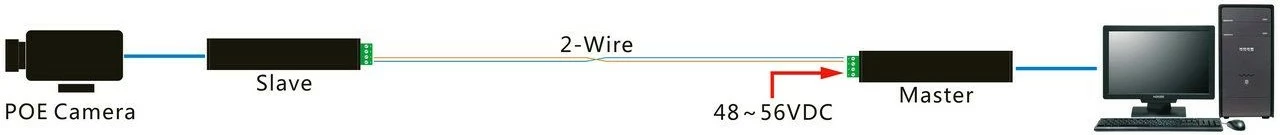 Konverter rrjeti ALLNET AF ALL-MC302v2P2WIRE-Set, PoE, me ngjyrë të zezë